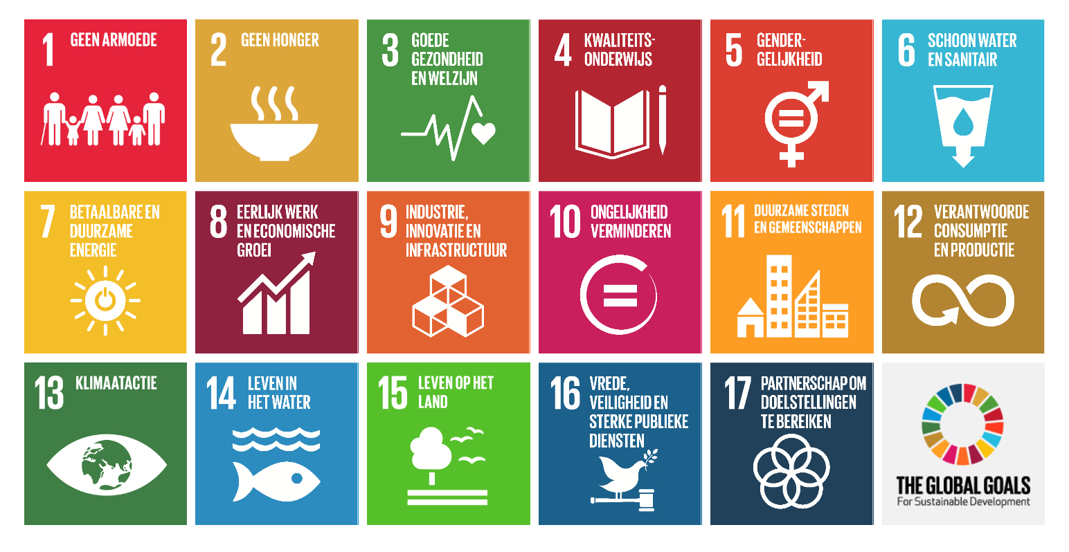 Ondernemers voor Ondernemers Netwerk Oxfam Novib Global Goals