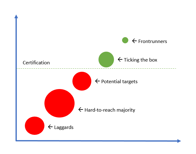 Certification blog