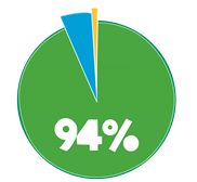 icoon piechart