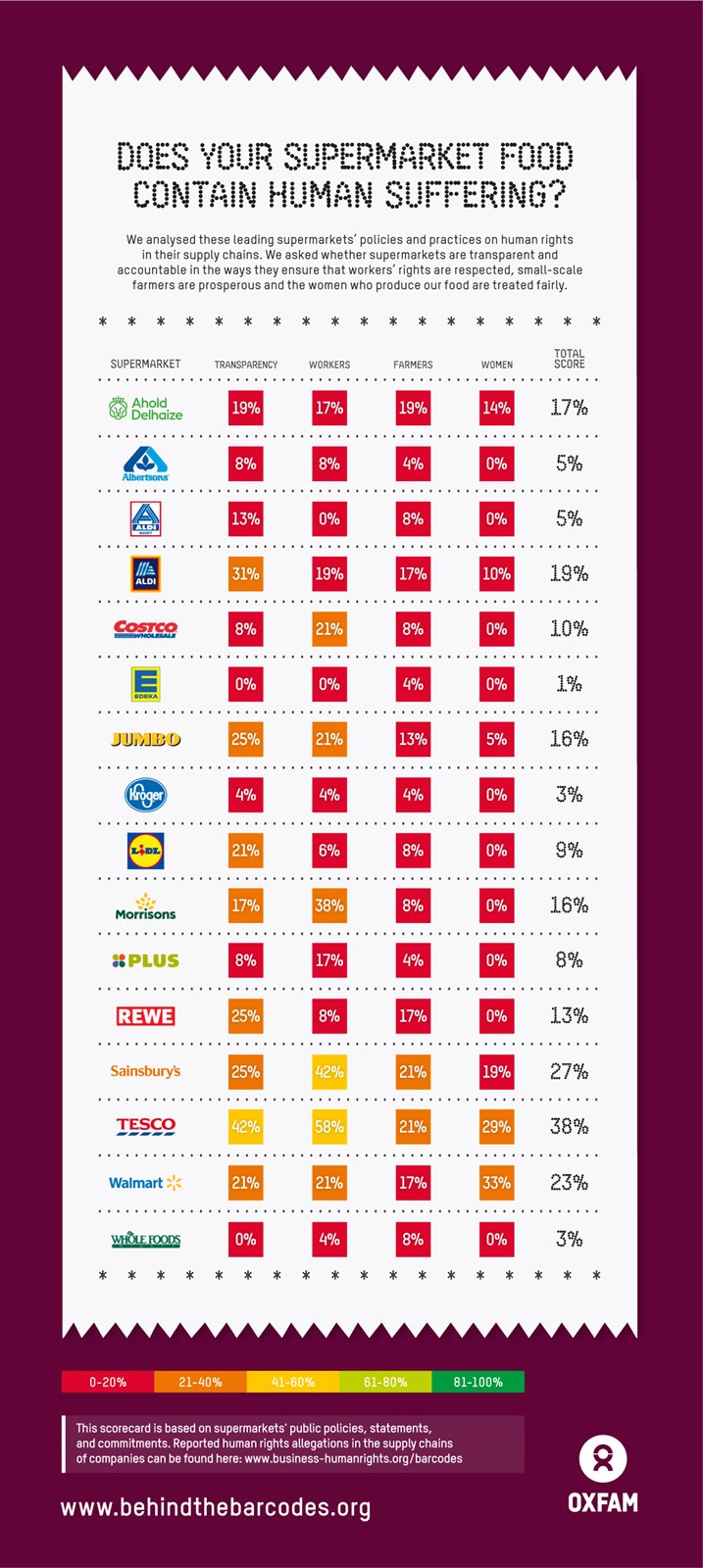 20190703 BtB Scorecard 2019  GLOBAL + BHRRC (003).jpg