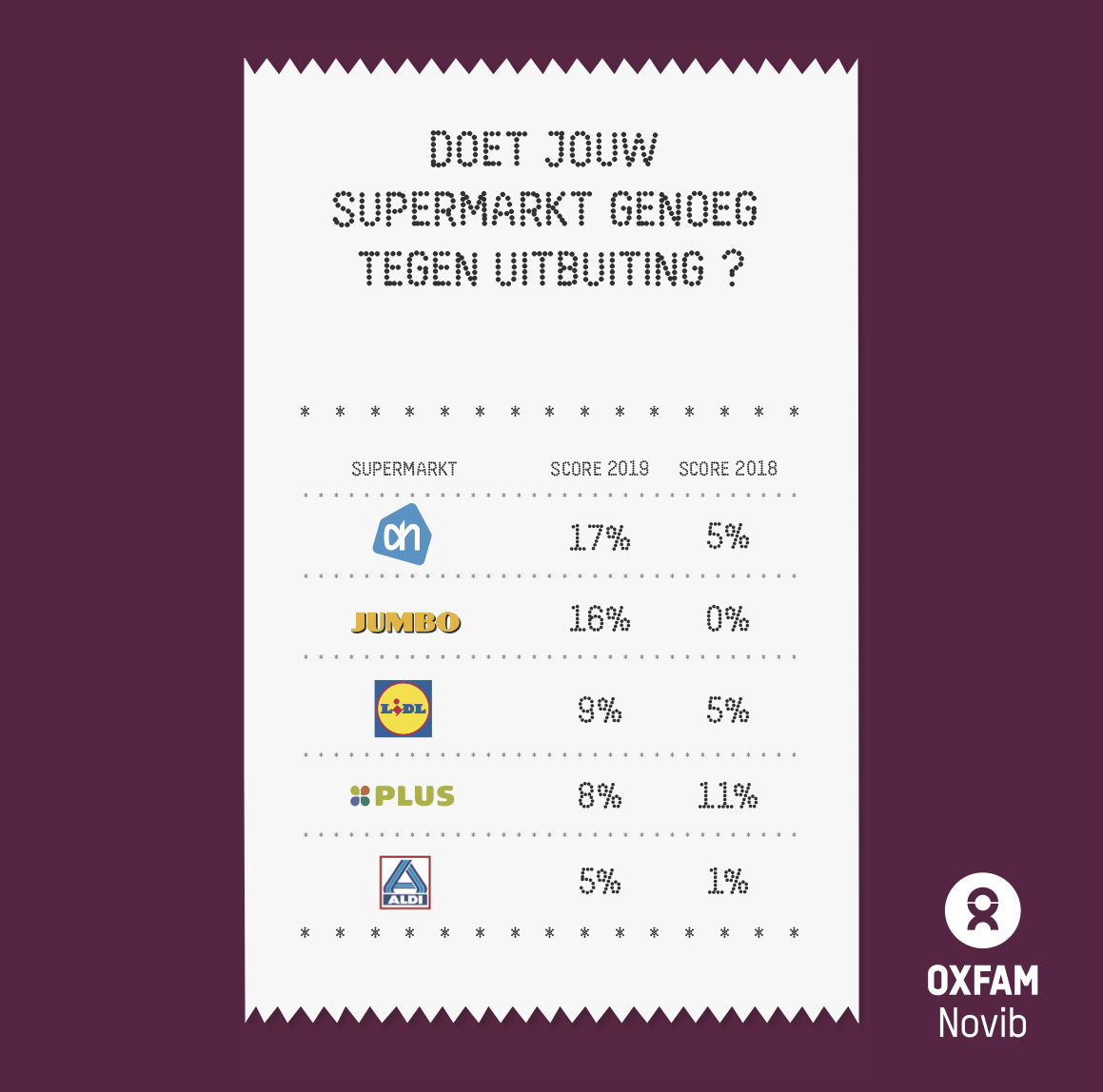 Supermarkt