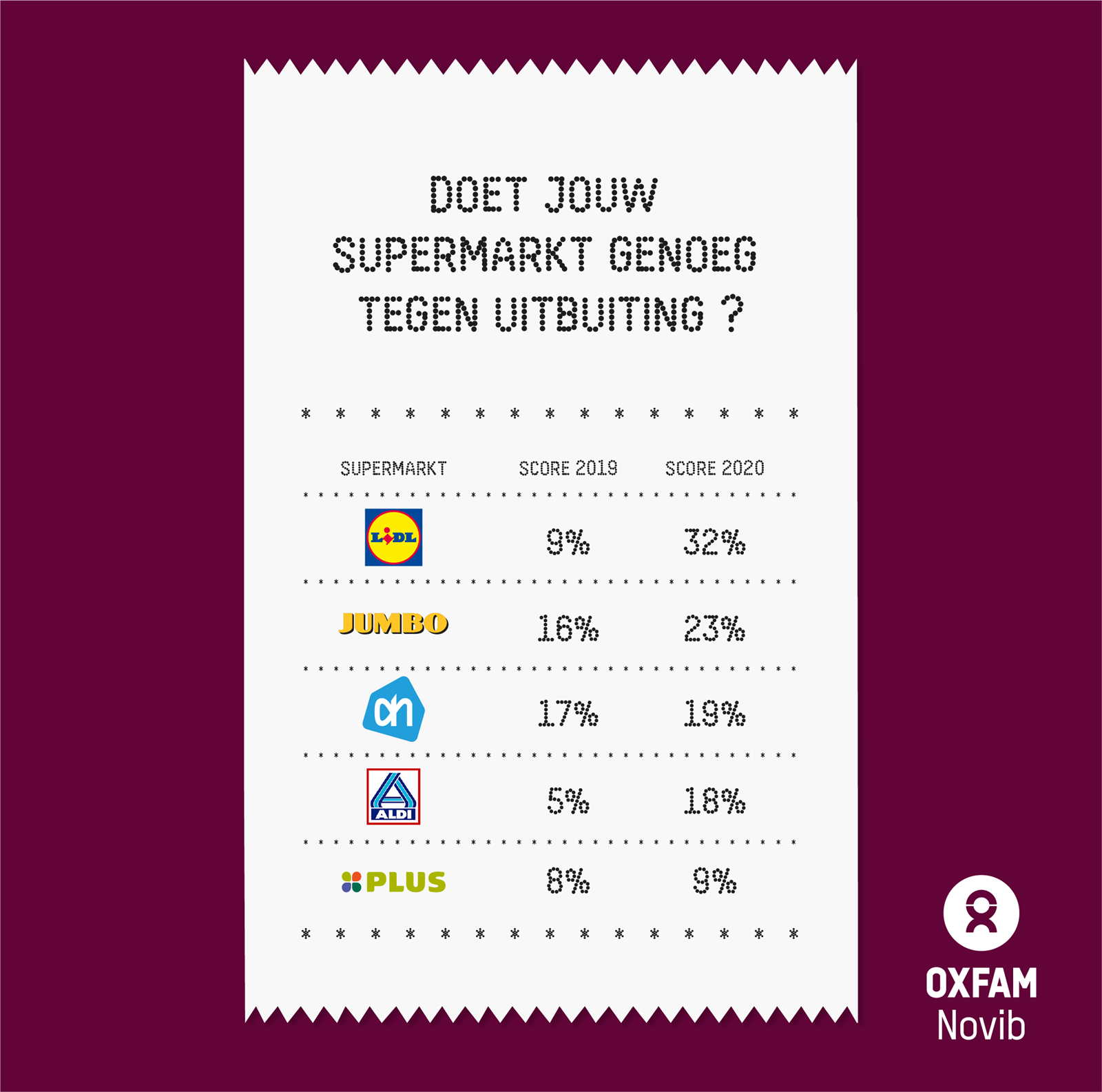 BtB Oxfam Supermarkt Scorecard 2020.png