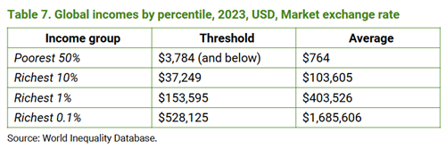 Emissions Inequality Dashboard.png