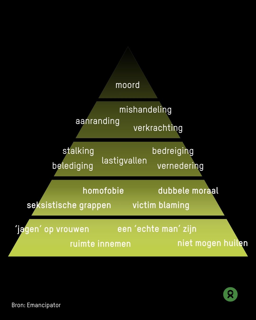 Femicide - piramide.jpg