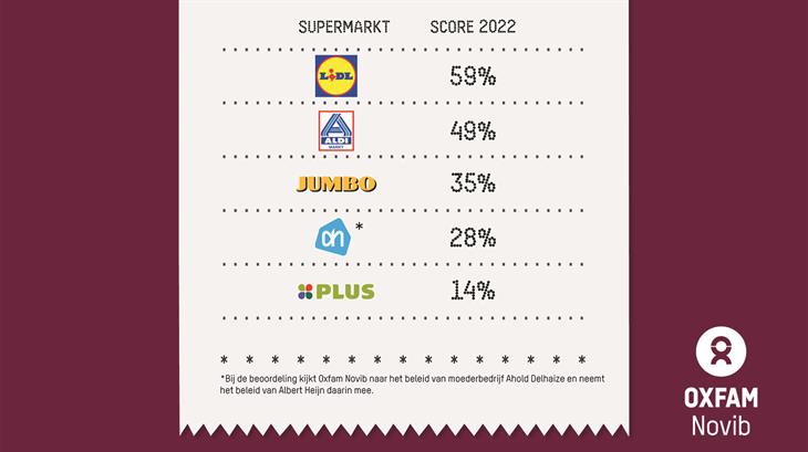 De scorecard