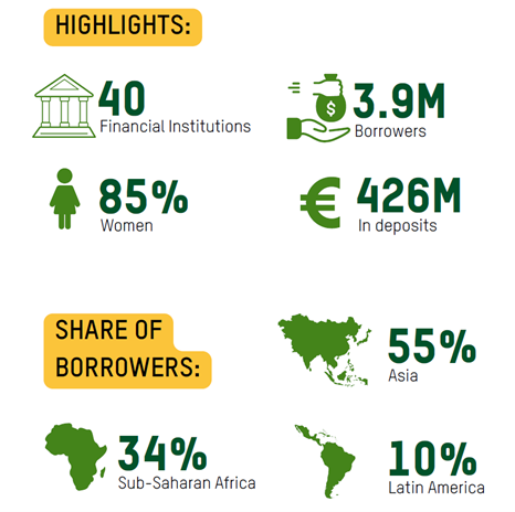 Highlights ON fund annual report.png