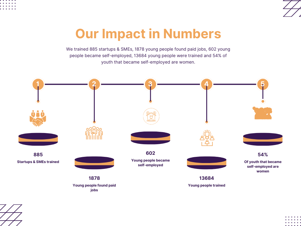 Impact in Numbers - WiP (002) new.png