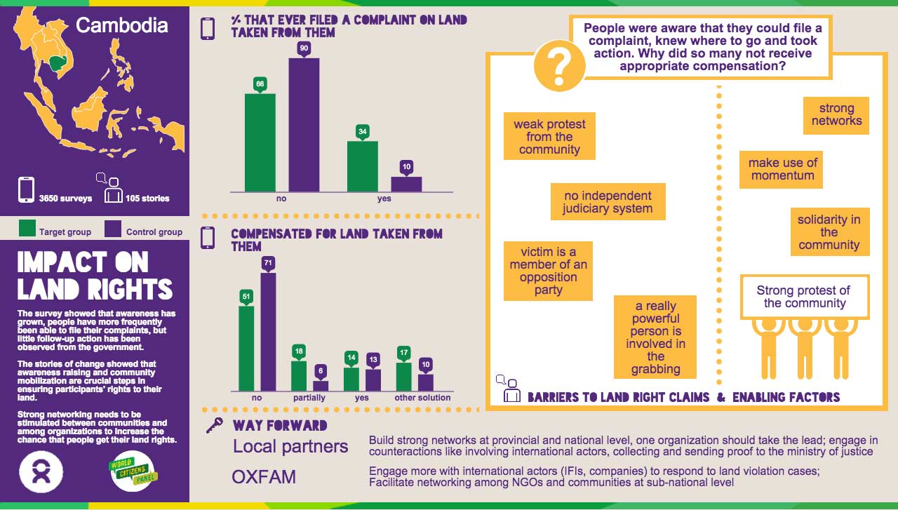 Infographic-Land-Rights---PP-220515.jpg