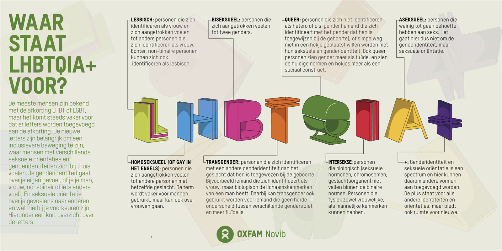 Infographic LHBTQIA+