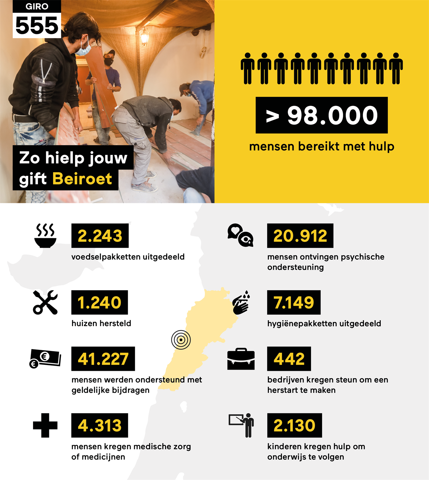 Infographic resultaten Beiroet Giro555.png