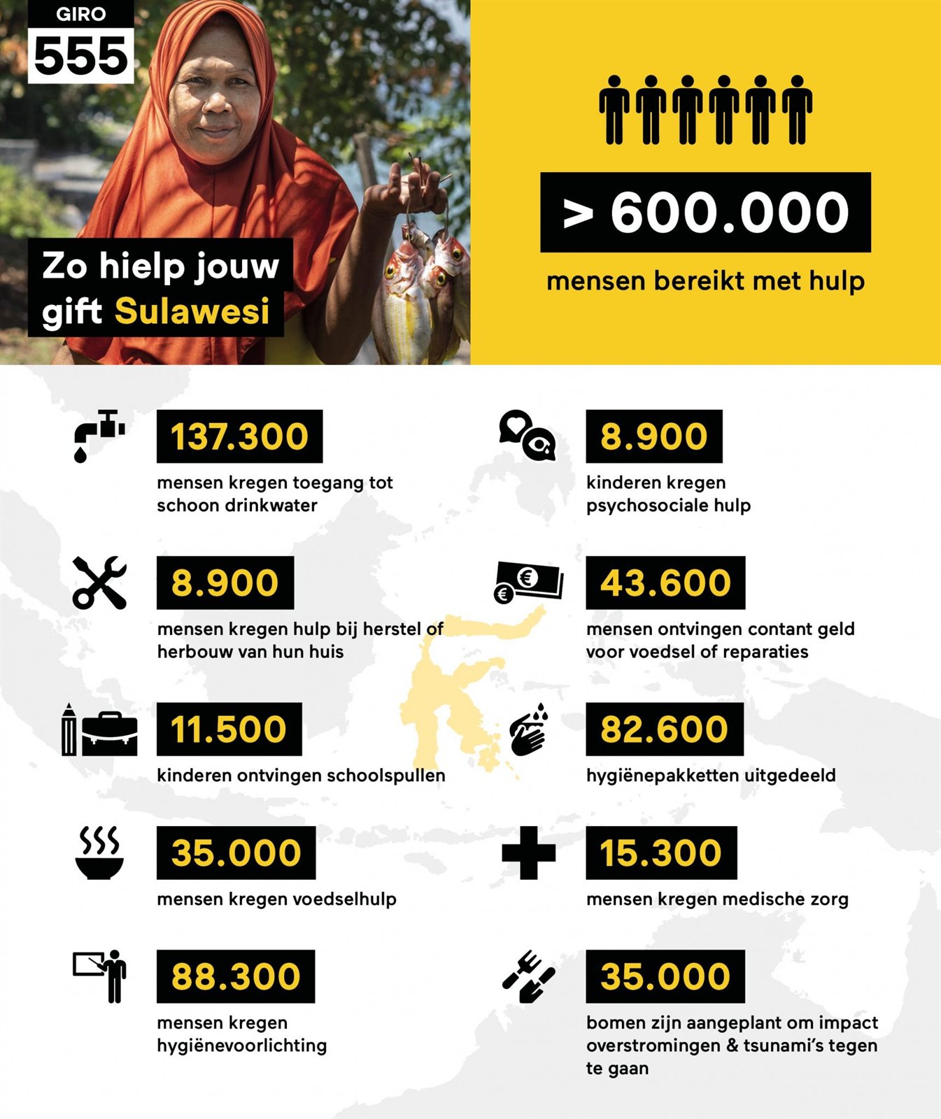 infographic_Sulawesi_Resultaten Giro 555