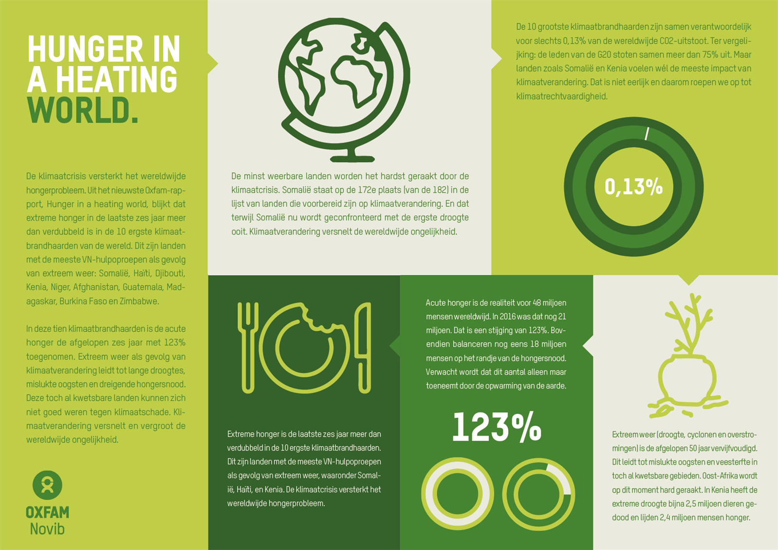 Klimaatrapport2022infographic.png