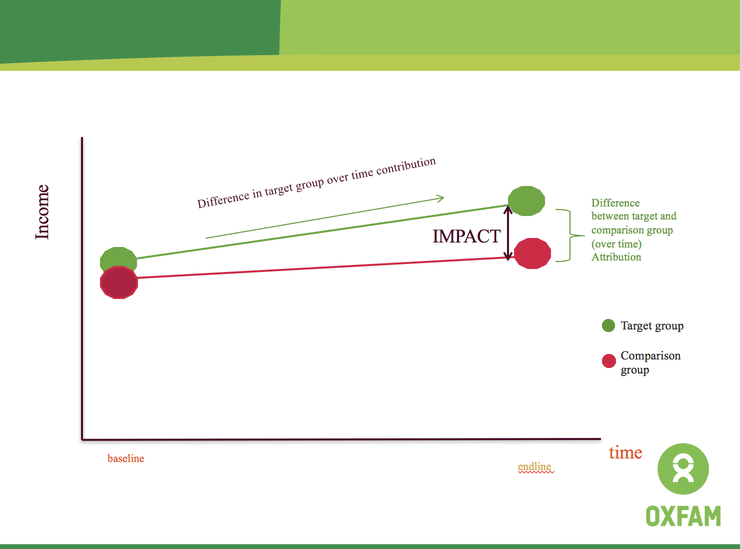 Measuring Impact graph.png