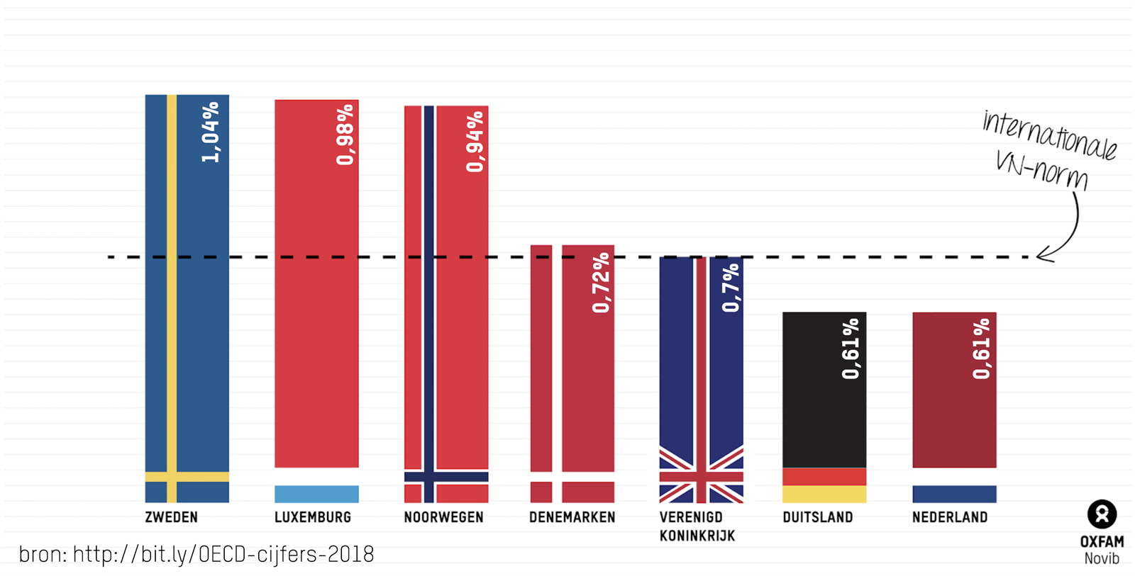 OECD DAC stats 2018.png