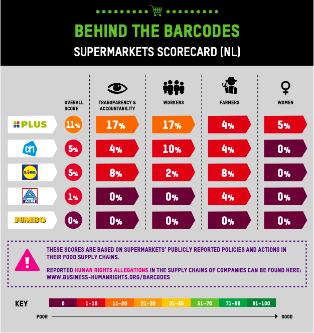 Supermarket Scorecard 2018.png