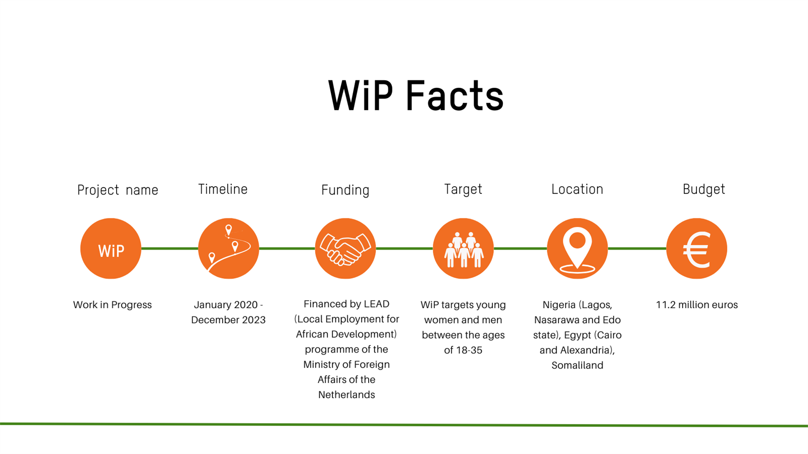 WiP facts new.png